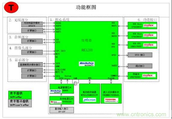 3種完整的智能機(jī)器人解決方案，任你選！