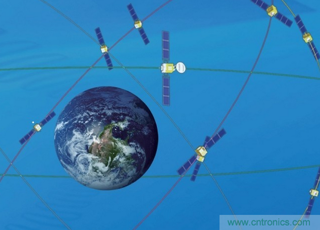 從技術(shù)層面上分析北斗與GPS的九大區(qū)別！