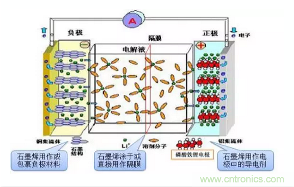 噱頭還是黑科技？2016十大電池前瞻技術(shù)盤點(diǎn)