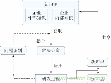 如何設(shè)計電動汽車的系統(tǒng)級EMC？