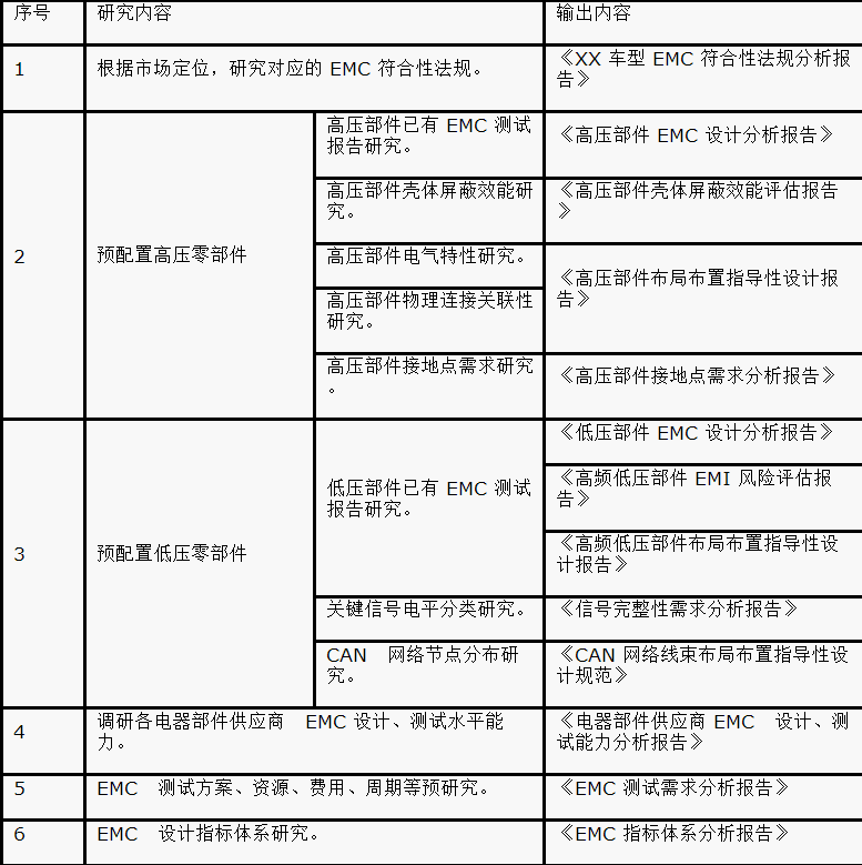 如何設(shè)計電動汽車的系統(tǒng)級EMC？