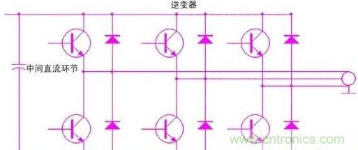 驅(qū)動單元設(shè)計中出現(xiàn)了電磁兼容問題怎么辦？