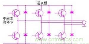 驅(qū)動單元設(shè)計中出現(xiàn)了電磁兼容問題怎么辦？