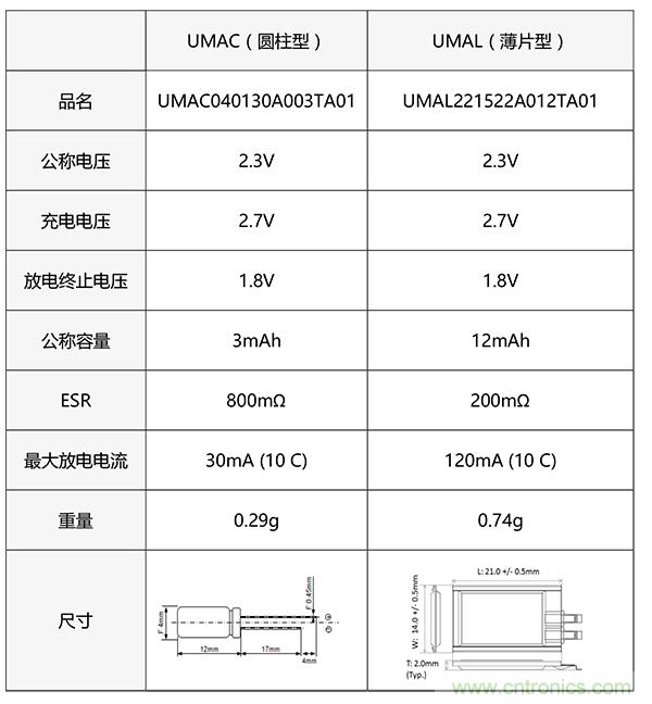 醫(yī)療設(shè)備中峰值輔助和備份的必要性