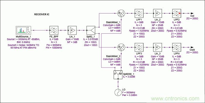 現(xiàn)代無線電接收機(jī)的系統(tǒng)噪聲系數(shù)分析