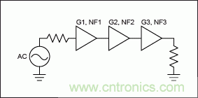 現(xiàn)代無線電接收機(jī)的系統(tǒng)噪聲系數(shù)分析