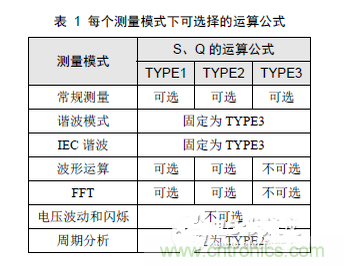 二、選擇合適的無(wú)功計(jì)算公式