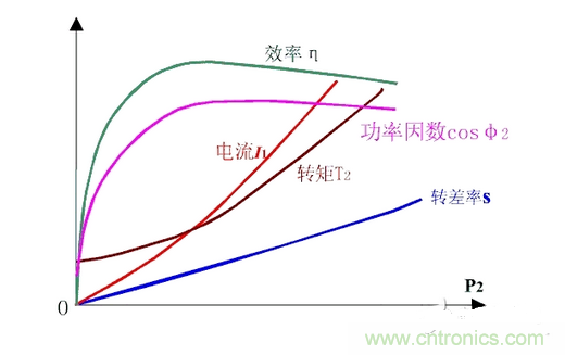 一、讓電參數(shù)測(cè)量準(zhǔn)確。