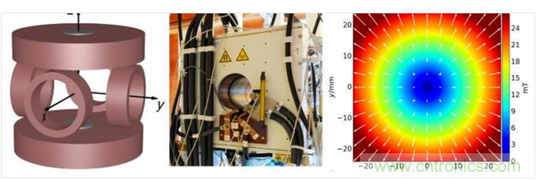 磁場生成器的示意圖