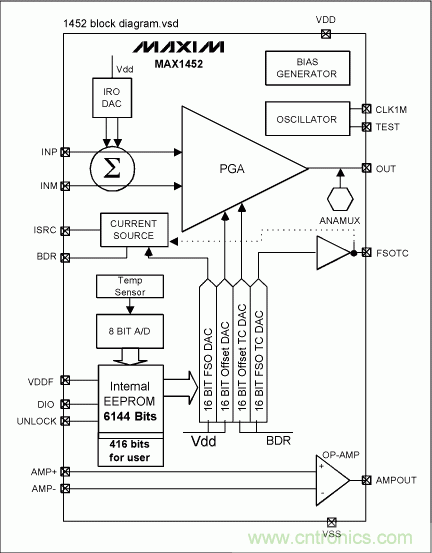 采用信號調(diào)理IC驅動應變片電橋傳感器