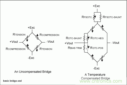 采用信號調(diào)理IC驅動應變片電橋傳感器