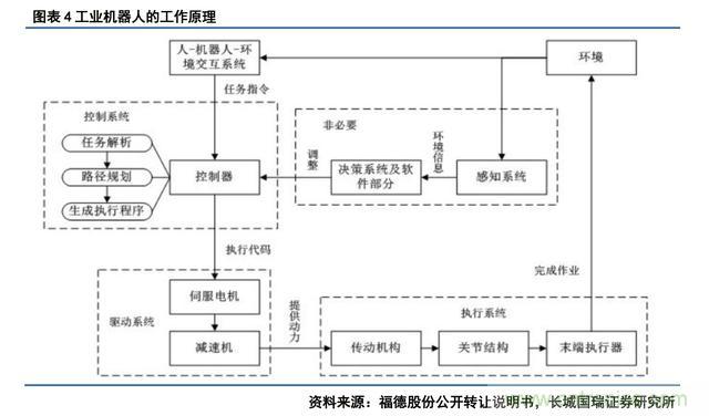 深度報(bào)告：中國(guó)成為全球機(jī)器人強(qiáng)勁增長(zhǎng)引擎