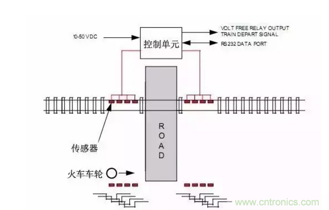 一文深度了解接近傳感器的應(yīng)用場(chǎng)景