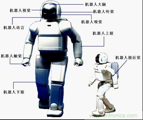 解析8大行業(yè)中智能傳感器是如何運(yùn)作的