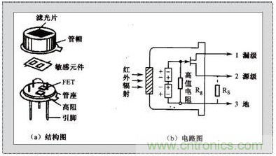 應用于自動門系統(tǒng)的熱釋電紅外線傳感器