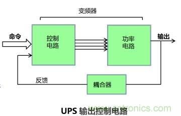 利用示波器解決電源測(cè)試中的常見(jiàn)問(wèn)題