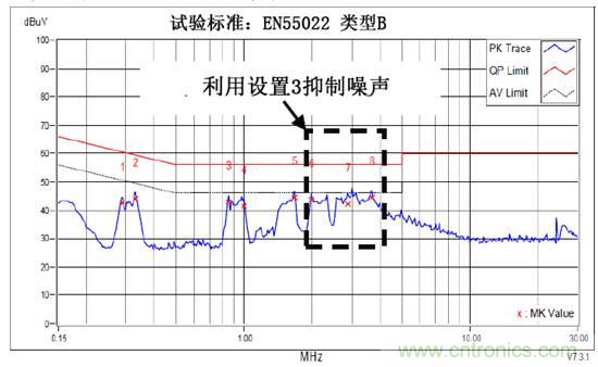 無電感D類音頻應(yīng)用實(shí)現(xiàn)極低EMI的設(shè)計(jì)技巧