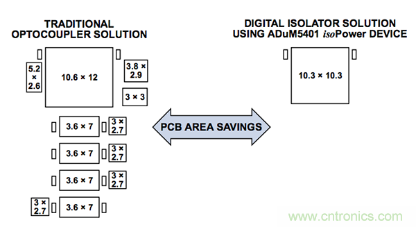 數(shù)字隔離器：解決汽車xEV應(yīng)用中的設(shè)計(jì)難題