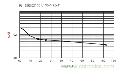 鋁電解電容：唯一一個電源里有“水”的元件