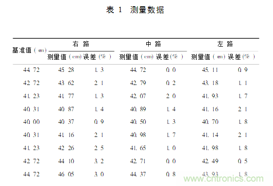 并行超聲波測(cè)距系統(tǒng)在移動(dòng)機(jī)器人上的應(yīng)用