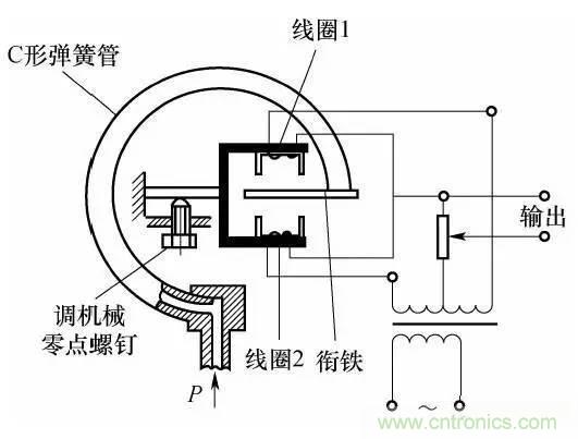 基礎(chǔ)知識(shí)科普：什么是電感式傳感器？