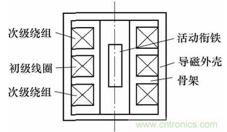 基礎(chǔ)知識(shí)科普：什么是電感式傳感器？