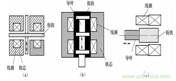 基礎(chǔ)知識(shí)科普：什么是電感式傳感器？