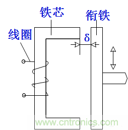 基礎(chǔ)知識(shí)科普：什么是電感式傳感器？