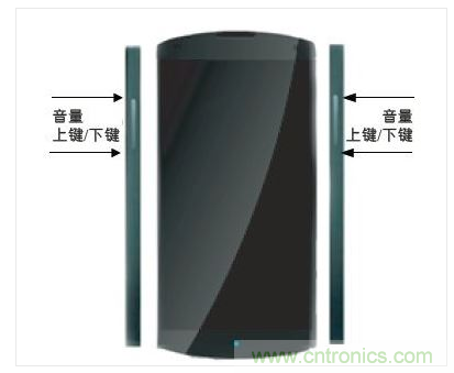 手機(jī)邊框中的電容傳感器可實(shí)現(xiàn)音量調(diào)節(jié)等控制功能的靈活部署。