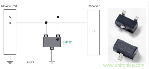 Littelfuse公司的SM712系列TVS二極管陣列為RS-485端口針對低電平電氣威脅提供了一種解決方案。