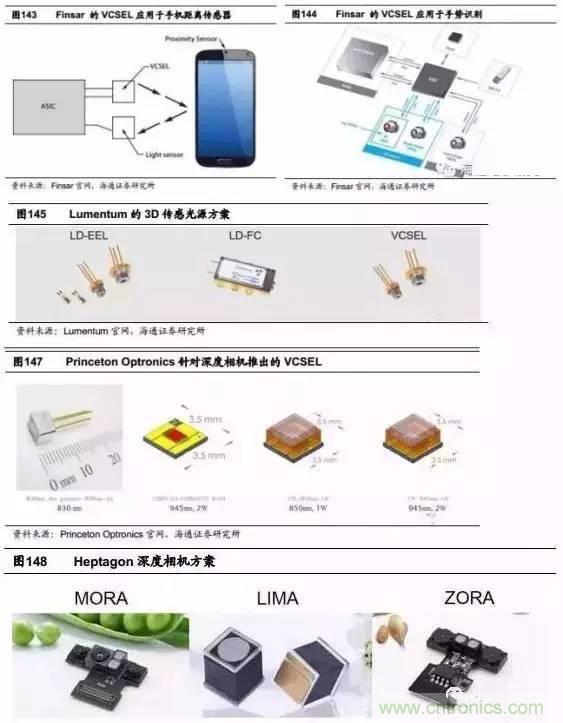 3D視覺深度研究：智能交互進入新時代