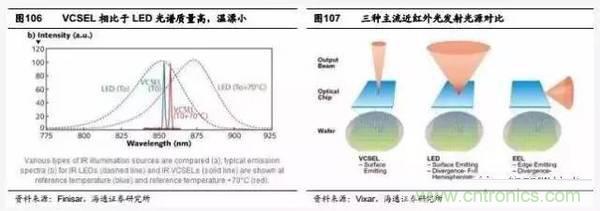 3D視覺深度研究：智能交互進入新時代