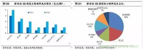 3D視覺深度研究：智能交互進入新時代