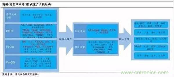 3D視覺深度研究：智能交互進入新時代