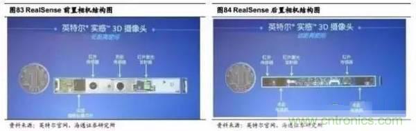 3D視覺深度研究：智能交互進入新時代