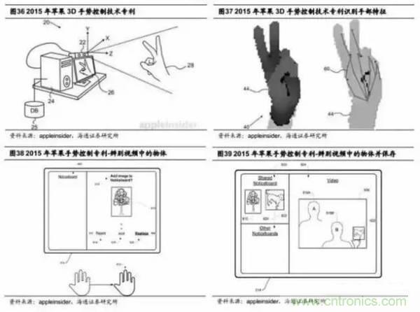 3D視覺深度研究：智能交互進入新時代