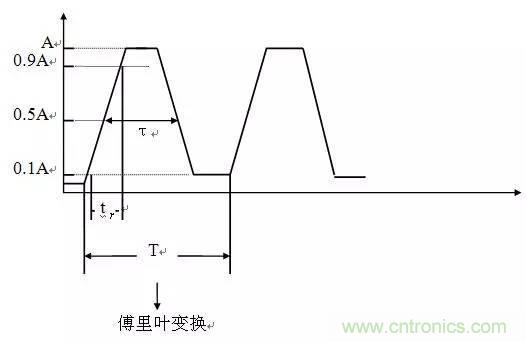 工程師必備：硬件EMC設(shè)計規(guī)范