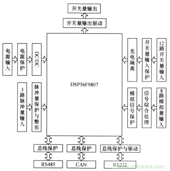 純電動(dòng)汽車(chē)電池管理系統(tǒng)的設(shè)計(jì)及應(yīng)用