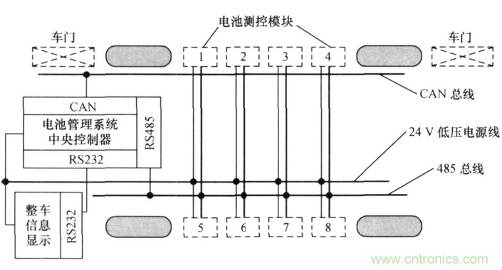 純電動(dòng)汽車(chē)電池管理系統(tǒng)的設(shè)計(jì)及應(yīng)用