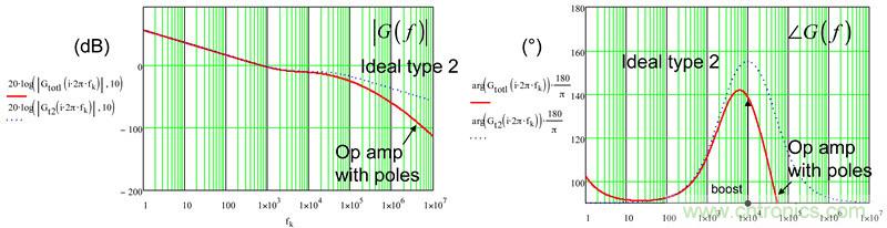 考量運(yùn)算放大器在Type-2補(bǔ)償器中的動態(tài)響應(yīng)（二）