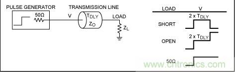 如何利用TDR (時域反射計)測量傳輸延時？