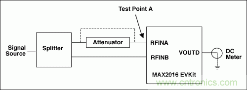 如何利用MAX2016測(cè)量RF增益？