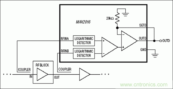 如何利用MAX2016測(cè)量RF增益？