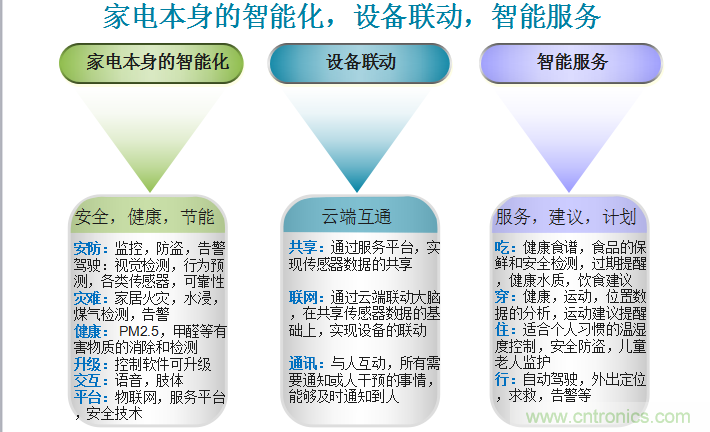 站在AI熱點上技術如何發(fā)展與大屏計劃發(fā)布