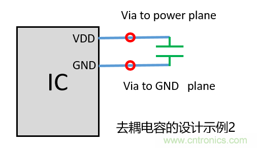 去耦電容（decoupling capacitors）如何擺放設(shè)計(jì)？