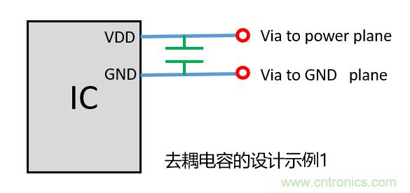 去耦電容（decoupling capacitors）如何擺放設(shè)計(jì)？