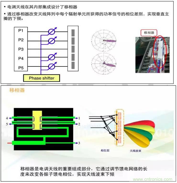 最好的天線基礎(chǔ)知識(shí)！超實(shí)用 隨時(shí)查詢