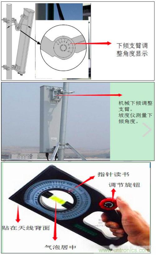 最好的天線基礎(chǔ)知識(shí)！超實(shí)用 隨時(shí)查詢