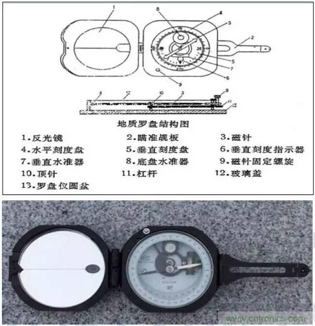 最好的天線基礎(chǔ)知識(shí)！超實(shí)用 隨時(shí)查詢