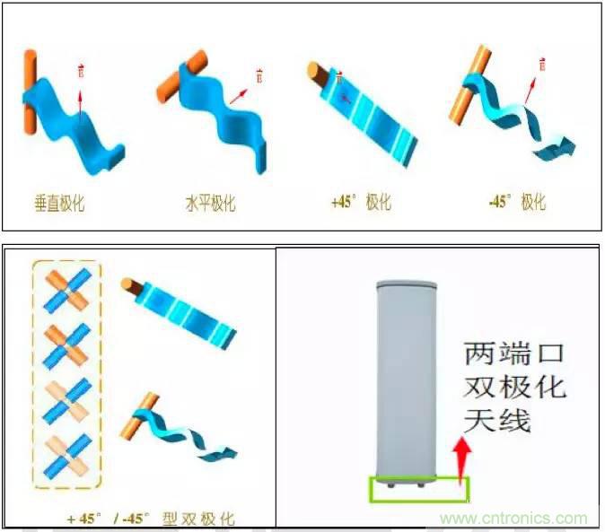 最好的天線基礎(chǔ)知識(shí)！超實(shí)用 隨時(shí)查詢